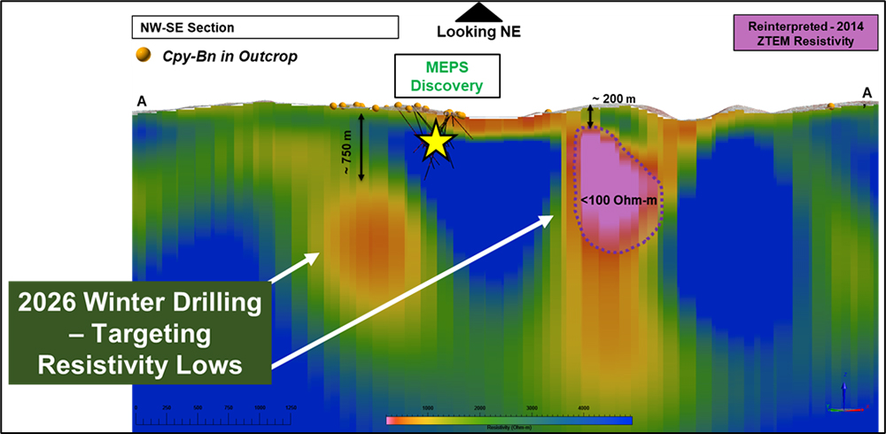ZTEM inversions completed in late 2025 suggest larger areas of low resistivity coincident with copper mineralization below the MEPS discovery, outcrops and soils at Mamainse Mountain.